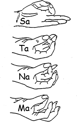 mudra positions