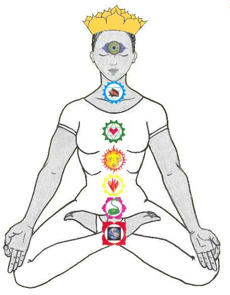 chakras diagram